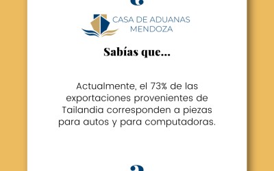 ¿SABIAS QUÉ? Actualmente, el 73% de las exportaciones provenientes de Tailandia corresponden a piezas para autos y para computadoras.